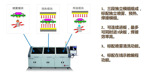 全自動在線式波峰焊
